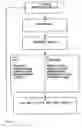 Fig. 11 - Power control for high speed packet data transmission