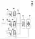 Fig. 06 - Code division multiple access transmission antenna weighting