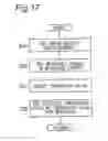 Fig. 18 - Coding distortion removal method, video encoding method, video decoding method, and apparatus and program for the same