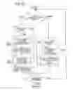 Fig. 24 - Coding distortion removal method, video encoding method, video decoding method, and apparatus and program for the same