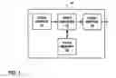 Fig. 02 - Scalable motion estimation for video encoding