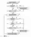 Fig. 08 - Scalable motion estimation for video encoding