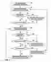 Fig. 09 - Scalable motion estimation for video encoding