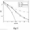 Fig. 12 - Communications systems and methods using phase vectors