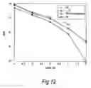 Fig. 13 - Communications systems and methods using phase vectors