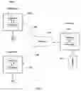 Fig. 03 - System and method for identifying the source of a sales lead