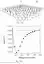 Fig. 06 - Increasing hydrogen adsorption of nanostructured storage materials by modifying sp2 covalent bonds