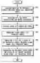 Fig. 01 - Methods of generating planar double gate transistor shapes and data processing system readable media to perform the methods