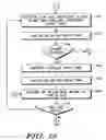 Fig. 08 - Methods of generating planar double gate transistor shapes and data processing system readable media to perform the methods