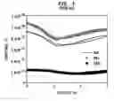 Fig. 02 - Method of forming a semiconductor structure using a non-oxygen chalcogen passivation treatment