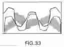 Fig. 40 - Automatic transmission and gear train