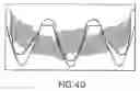 Fig. 47 - Automatic transmission and gear train