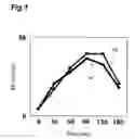 Fig. 02 - Early insulin secretion stimulator