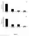 Fig. 08 - HMB uses thereof