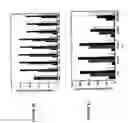Fig. 05 - siRNA targeting MCL1