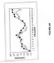 Fig. 09 - siRNA targeting MCL1
