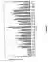 Fig. 10 - siRNA targeting MCL1