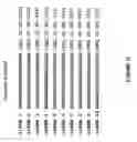Fig. 17 - siRNA targeting MCL1
