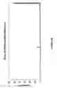 Fig. 25 - siRNA targeting MCL1
