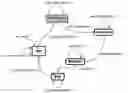 Fig. 01 - Hardware device for genetic algorithms