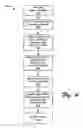 Fig. 06 - Method to enable fast disk caching and efficient operations on solid state disks