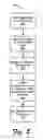 Fig. 07 - Method to enable fast disk caching and efficient operations on solid state disks