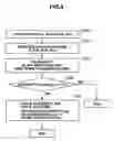 Fig. 07 - Data transfer method and remote copy system