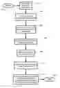 Fig. 01 - Self-modifying copier for downloading executable code in a non-disruptive manner
