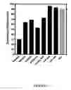 Fig. 06 - Altered metabolism