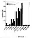 Fig. 07 - Altered metabolism