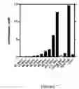 Fig. 08 - Altered metabolism