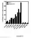 Fig. 09 - Altered metabolism