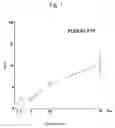 Fig. 02 - Environmental stress-responsive promoter and a gene encoding environmental stress-responsive transcriptional factor