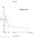 Fig. 09 - Environmental stress-responsive promoter and a gene encoding environmental stress-responsive transcriptional factor