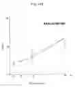 Fig. 149 - Environmental stress-responsive promoter and a gene encoding environmental stress-responsive transcriptional factor