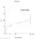 Fig. 45 - Environmental stress-responsive promoter and a gene encoding environmental stress-responsive transcriptional factor