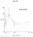 Fig. 49 - Environmental stress-responsive promoter and a gene encoding environmental stress-responsive transcriptional factor