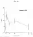 Fig. 71 - Environmental stress-responsive promoter and a gene encoding environmental stress-responsive transcriptional factor