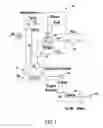 Fig. 02 - Methods and systems for gasification system waste gas decomposition