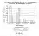 Fig. 02 - Oleaginous corrosion resistant composition