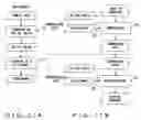 Fig. 12 - Data compression method and compressed data transmitting method