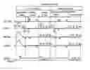 Fig. 01 - Method for driving plasma display panel