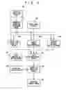 Fig. 06 - Command input device using touch panel display