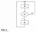 Fig. 04 - Input Device