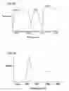 Fig. 03 - Method of producing micro-lens-carrying display panel and display unit and exposure system