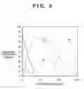 Fig. 04 - Exposure apparatus and method, and device manufacturing method