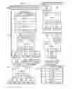 Fig. 08 - Creation and management of destination ID routing structures in multi-host PCI topologies