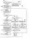 Fig. 10 - Creation and management of destination ID routing structures in multi-host PCI topologies
