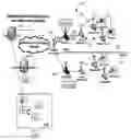 Fig. 01 - System and method for remote control of local devices over a wide area network