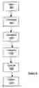 Fig. 09 - System and method for remote control of local devices over a wide area network